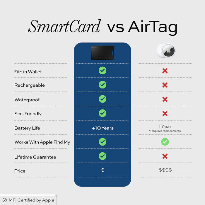 TRACK CARD USA Smart Track
