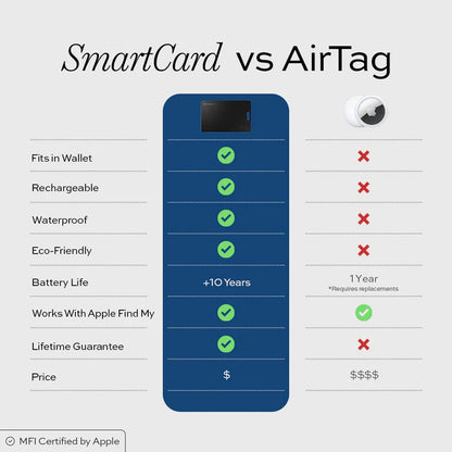 TRACK CARD USA Smart Track